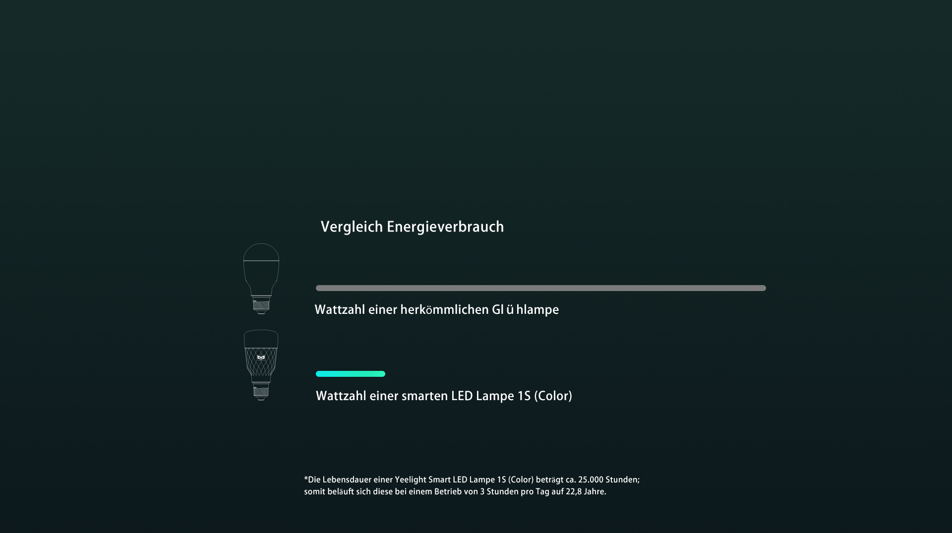 Energie und Geld sparen – eine weise Entscheidung » Smart LED Lampe 1S (Color)
