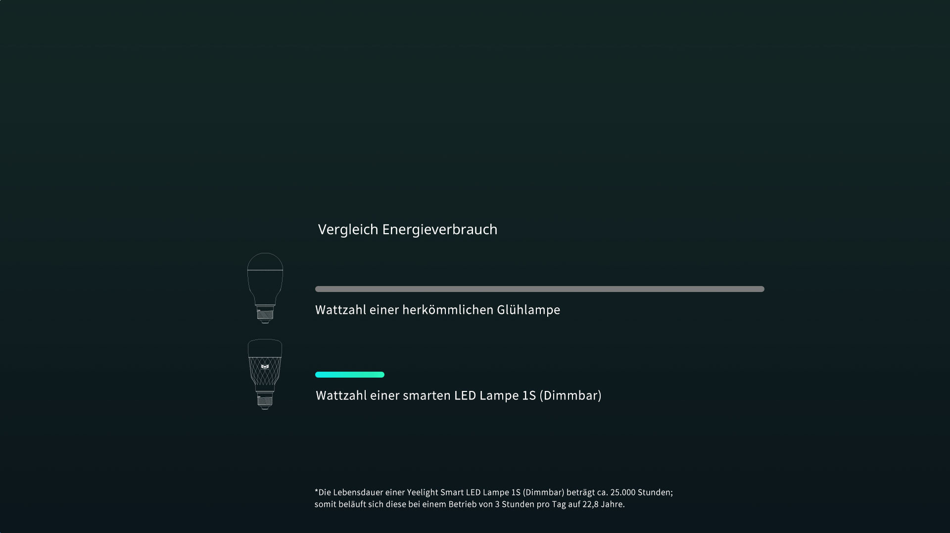 Optimierte Energieeffizienz » Smart LED Lampe 1S (Dimmbar)